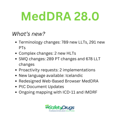 MedDRA 28.0, what's new?