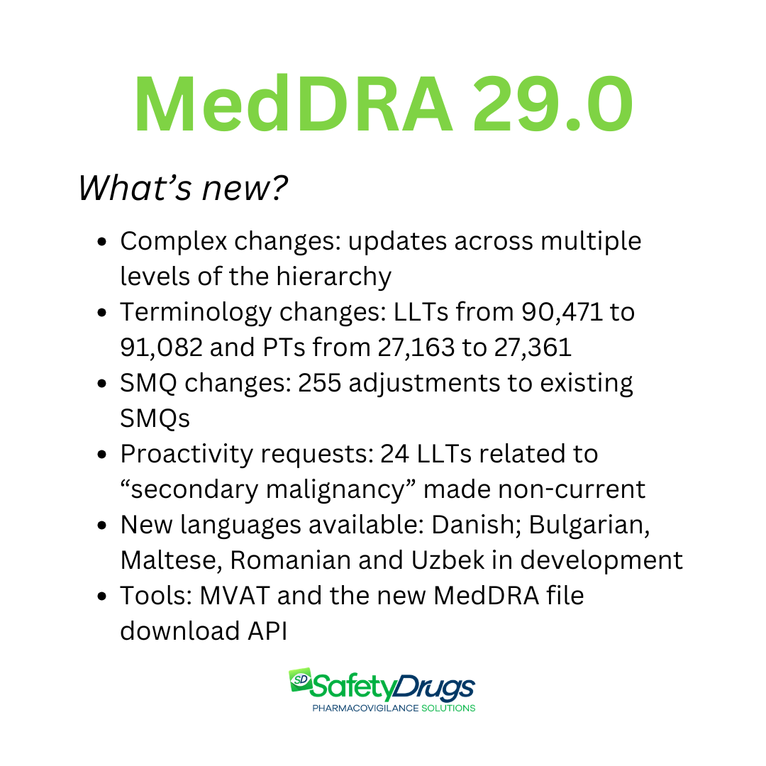 MedDRA 29.0 what is new